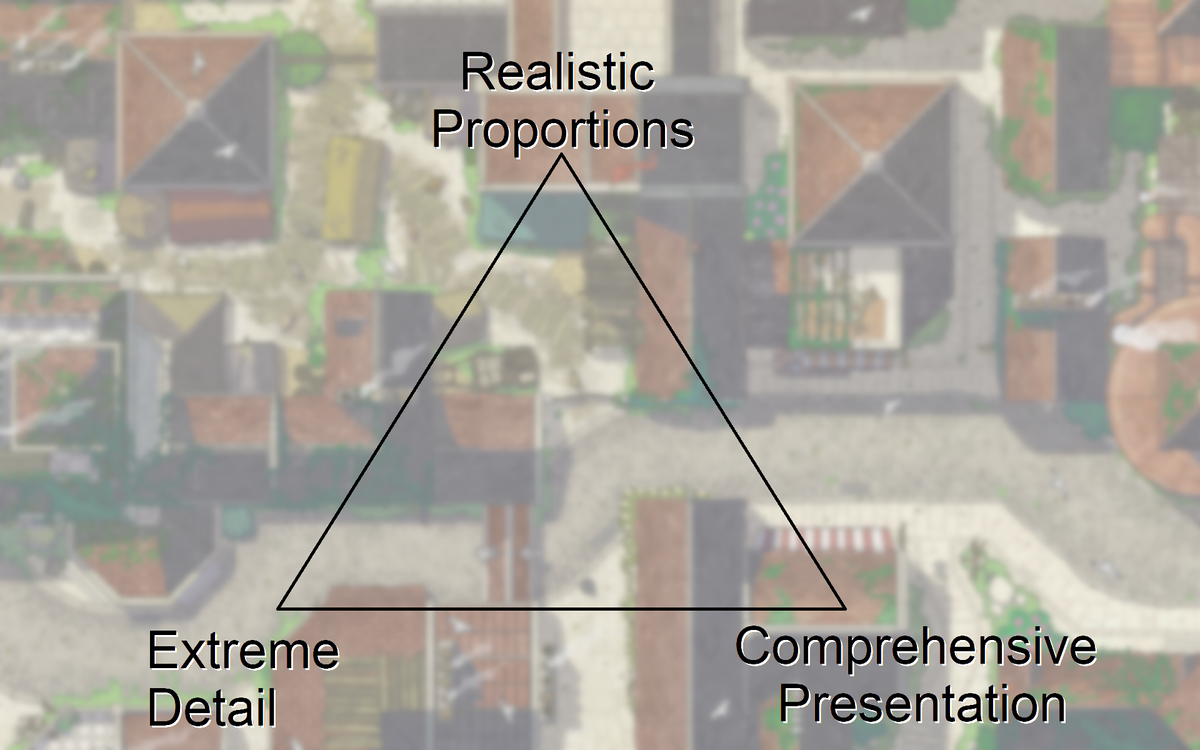 The RPG City Trilemma